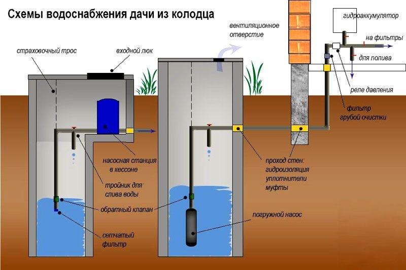 Как самостоятельно организовать водоснабжение частного дома из скважины: подробная инструкция и полезные советы
